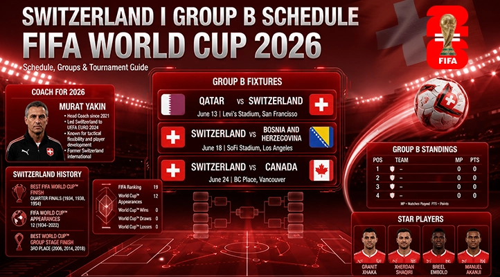 Switzerland FIFA World Cup 2026: Coach, Schedule, History & Star Players